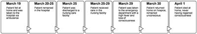 Dysphagia and aspiration during a Parkinson's hospitalization: a care partner's perspective and recommendations for improving standards of care